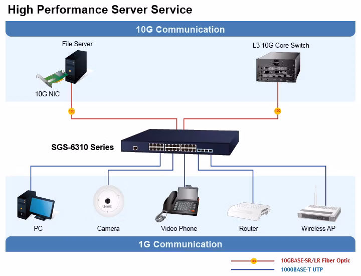 SGS-6310-24P4X_9.jpg