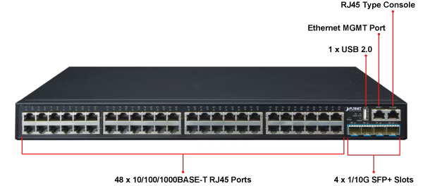 SGS-6341-48T4X_ports.png
