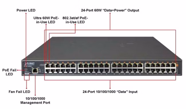 UPOE-2400G_ports.jpg