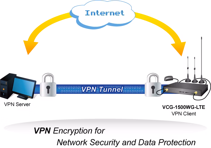 VCG-1500WG-LTE-2.png