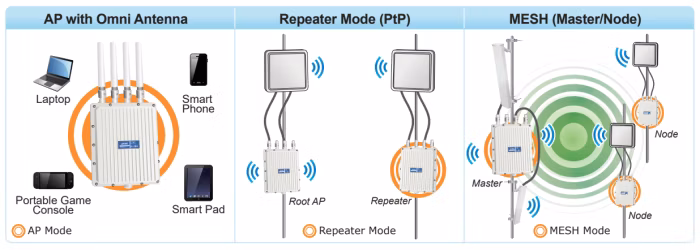 WDAP-3000AX-10.png