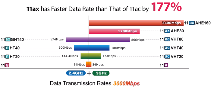WDAP-C3000AX_5.png