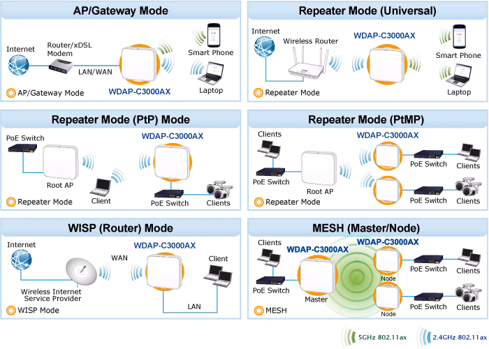 WDAP-C3000AX_8.png