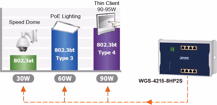 WGS-4215-8HP2S_2.jpg