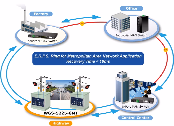WGS-5225-8MT_3.jpg