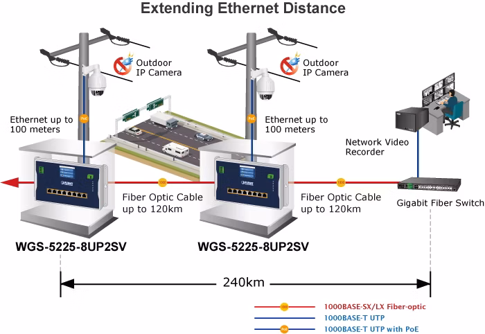 WGS-5225-8UP2SV_11.jpg