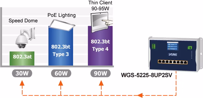 WGS-5225-8UP2SV_2.jpg
