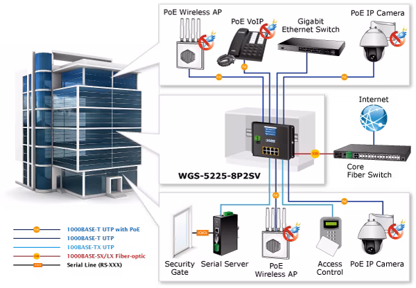 WGS-5225-8P2SV_6.png