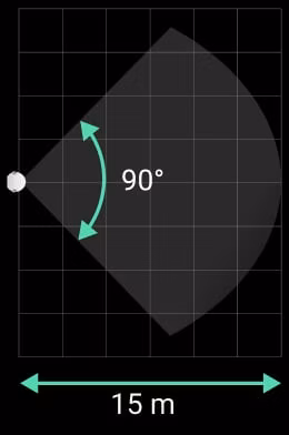 Horizontálny uhol detekcie 90°