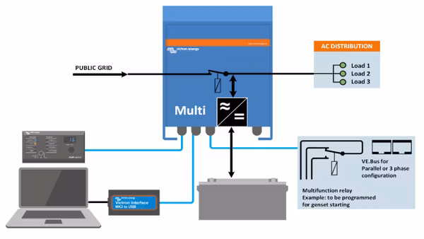 Multischeme.png