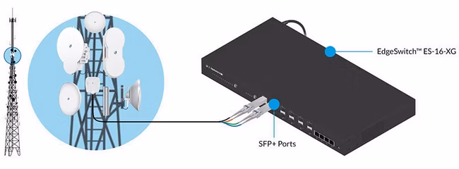 ubntfc-sm-network.jpg
