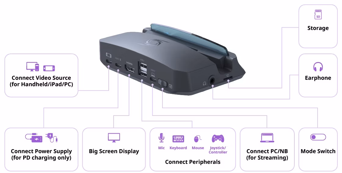 AVerMedia konektory