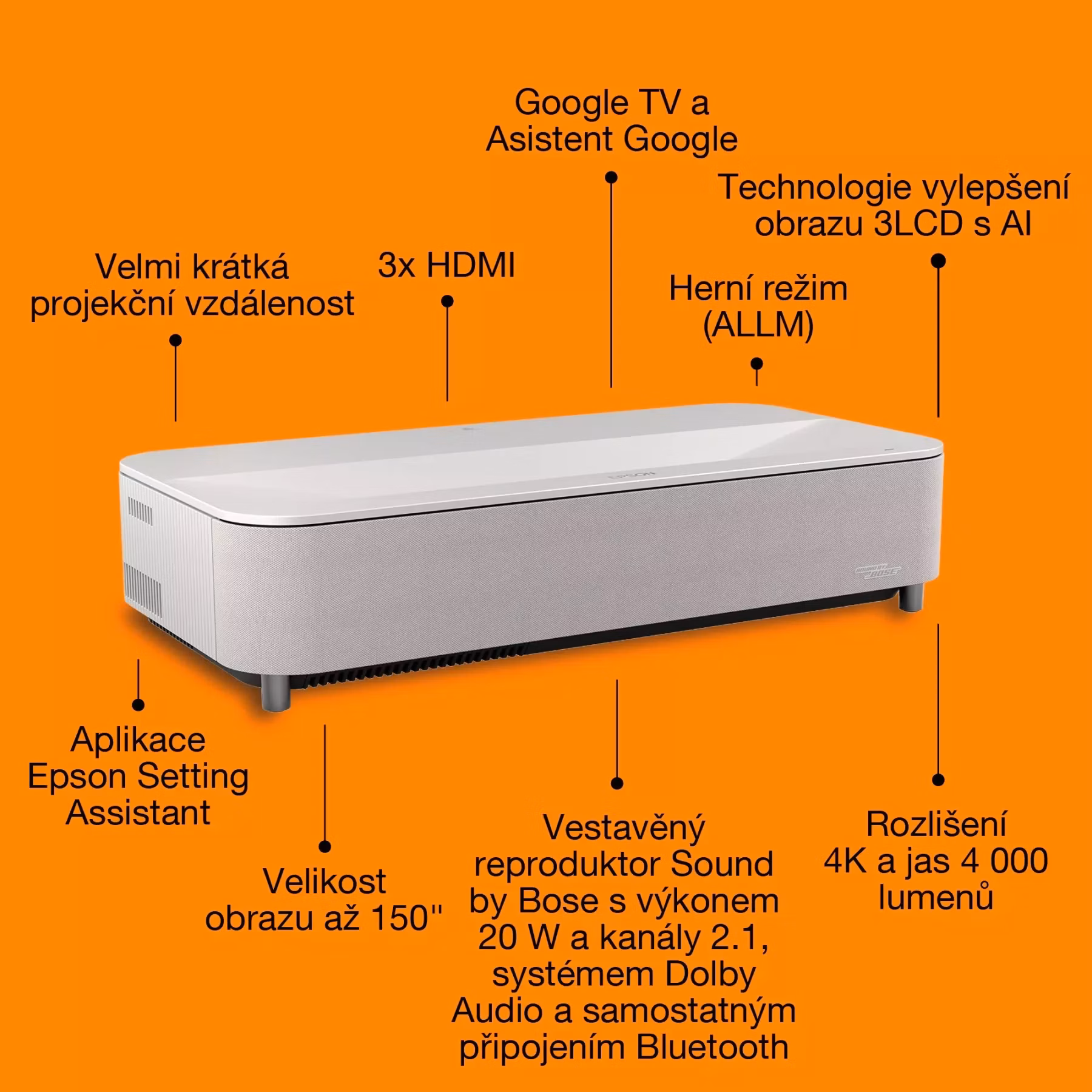 vlastnosti