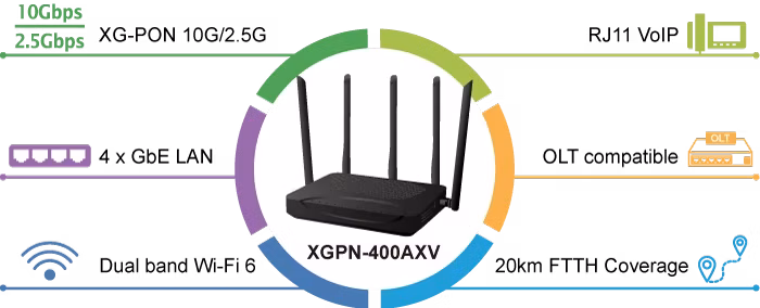 XGPN-400AXV
