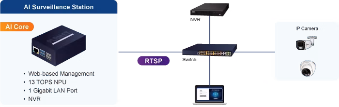 PLANET AIS-1000 – vlastnosti