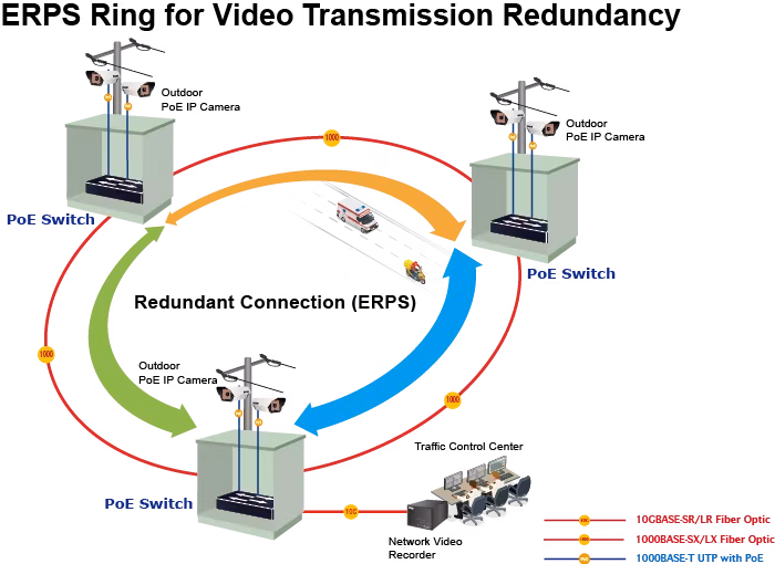 PLANET GS-4210-8UP2X – vlastnosti