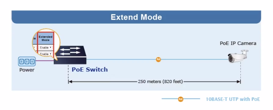 Extend Mode Planet switch