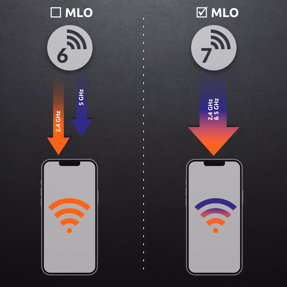 podpora Multi-Link operation (MLO)