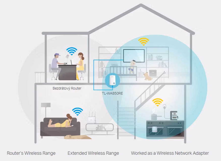 Wi-Fi síť