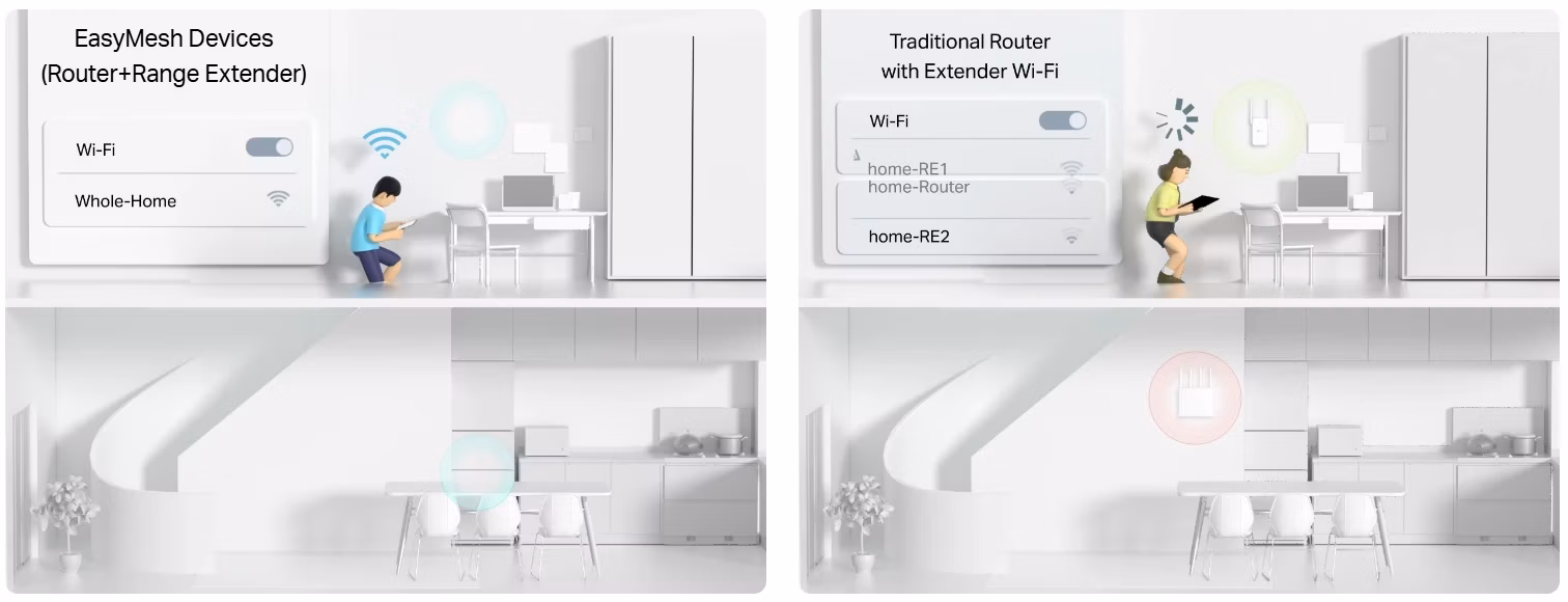 Wi-Fi router