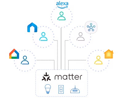 Matter ikona2
